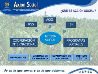 ¿QUÉ ES ACCIÓN SOCIAL?

                          ACCI
              RSS                         FIP


                         ACCIÓN
 COOPERACIÓN             SOCIAL         PROGRAMAS
INTERNACIONAL                            SOCIALES


                VÍCTIMAS DE    SUPERACIÓN DE    CULTIVOS
DESPLAZADOS     LA VIOLENCIA     LA POBREZA     ILÍCITOS
 