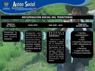 RECUPERACIÓN SOCIAL DEL TERRITORIO

   Objetivos                                                              Programas
                     Visión 2019          PND 2006 - 2010
  del Milenio                                                           ACCIÓN SOCIAL



Garantizar la      Asegurar una
                                          D e f e n s a y
                                                                           Ø Familias
sostenibilidad                            S e g u r i d a d
                   estrategia de          Democrática.                   Guardabosques –
del medio          de s ar rol lo                                               GME
ambiente           sostenible,              Mantener la                      Ø CCAI
                   coberturas de          confianza y apoyo        Ø Proyectos Productivos
                   servicios sociales,    de la población,         Ø PDP y laboratorios de
                                          p r e s e n c i a
                   lograr 100%                                                   Paz
                                          permanente de la
                   territorio libres de   F P, s e r v i c i o s          Ø Macarena
                   ilícitos.              sociales, control a         Ø Legión del Afecto
                                          los cultivos ilícitos,    Ø Proyectos Especiales
                                          acción coordinada
                                          de la FP con demás
                                          entidades del
                                          Estado.
 
