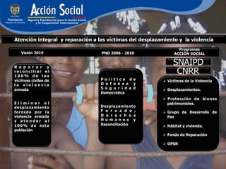 Atención integral y reparación a las víctimas del desplazamiento y la violencia
                                                                  Programas
   Visión 2019                    PND 2006 - 2010               ACCIÓN SOCIAL


R e p a r a r y
                                                               SNAIPD
reconciliar el
100% de las
                                                                CNRR
víctimas civiles de               Política de             Ø  Víctimas de la Violencia
la violencia                      D e f e n s a y
armada                            S e g u r i d a d       Ø  Desplazamientos.
                                  Democrática
                                                          Ø  Protección de bienes
Eliminar el                                                   patrimoniales.
desplazamiento                    Desplazamiento
forzado por la                    F o r z a d o ,         Ø  Grupo de Desarrollo de
violencia armada                  D e r e c h o s             Paz
y atender al                      H u m a n o s y
100% de esta                      Reconciliación          Ø  Hábitat y vivienda.
población
                                                          Ø  Fondo de Reparación

                                                          Ø  OPSR
 