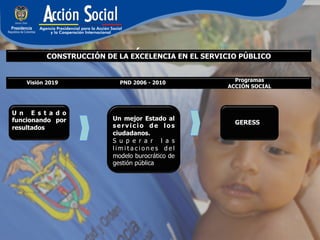 ÍNDICE
           CONSTRUCCIÓN DE LA EXCELENCIA EN EL SERVICIO PÚBLICO


    Visión 2019             PND 2006 - 2010           Programas
                                                    ACCIÓN SOCIAL




U n E s t a d o
funcionando por           Un mejor Estado al
                                                      GERESS
resultados                servicio de los
                          ciudadanos.
                          S u p e r a r l a s
                          limitaciones del
                          modelo burocrático de
                          gestión pública
 