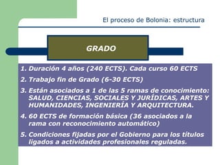 El proceso de Bolonia: estructura



                   GRADO

1. Duración 4 años (240 ECTS). Cada curso 60 ECTS
2. Trabajo fin de Grado (6-30 ECTS)
3. Están asociados a 1 de las 5 ramas de conocimiento:
   SALUD, CIENCIAS, SOCIALES Y JURÍDICAS, ARTES Y
   HUMANIDADES, INGENIERÍA Y ARQUITECTURA.
4. 60 ECTS de formación básica (36 asociados a la
   rama con reconocimiento automático)
5. Condiciones fijadas por el Gobierno para los títulos
   ligados a actividades profesionales reguladas.
 