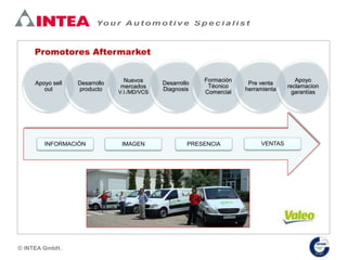© INTEA GmbH.
Apoyo sell
out
Desarrollo
producto
Nuevos
mercados
V.I./MD/VCS
Desarrollo
Diagnosis
Formación
Técnico
Comercial
Pre venta
herramienta
Apoyo
reclamacion
garantías
INFORMACIÓN IMAGEN PRESENCIA VENTAS
Promotores Aftermarket
 
