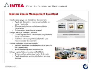 © INTEA GmbH.
Iniciativa para apoyar a la dirección del Concesionario
Ayuda a la Concesión a mejorar sus resultados en
venta y postventa
Ofrece procedimientos, ayuda de especialistas y
herramientas
Sn inversiones ni cambios de personal
Enfoque individual para cada Concesión
Analiza aquellos temas seleccionados conjuntamente
con el Concesionario
Establece soluciones prácticas adaptadas a las
necesidades del Concesionario
Enfoque cualitativo: ¡No es una auditoría
Identifica potenciales de mejora junto con la dirección
del Concesionario
Actúa siempre buscando la colaboración
Enfoque especial a las personas y sus habilidades
Entrena y ofrece asistencia al equipo de dirección
Ayuda a establecer cambios orientados a la mejora
continua
Master: Dealer Management Excellent
 