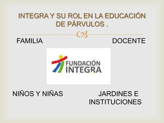 
INTEGRA Y SU ROL EN LA EDUCACIÓN
DE PÁRVULOS .
FAMILIA DOCENTE
NIÑOS Y NIÑAS JARDINES E
INSTITUCIONES