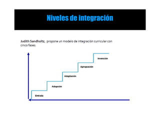 Niveles de integración
