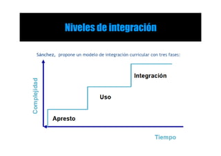 Niveles de integración