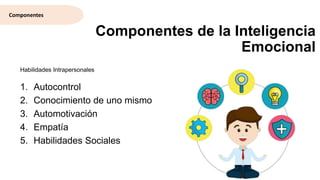 Componentes de la Inteligencia
Emocional
1. Autocontrol
2. Conocimiento de uno mismo
3. Automotivación
4. Empatía
5. Habilidades Sociales
Habilidades Intrapersonales
Componentes
 