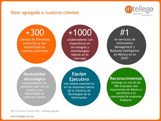 Intellego en el Mundo
 