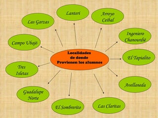 Localidades  de donde  Provienen los alumnos Tres  Isletas Avellaneda Las Claritas El Sombrerito Guadalupe Norte Las Garzas Campo Ubajó El Tapialito Tres  Isletas Campo Ubajó Guadalupe Norte Tres  Isletas Campo Ubajó El Sombrerito Guadalupe Norte Tres  Isletas Campo Ubajó Las Claritas El Sombrerito Guadalupe Norte Tres  Isletas Campo Ubajó Avellaneda Las Claritas El Sombrerito Guadalupe Norte Tres  Isletas Campo Ubajó Avellaneda Las Claritas El Sombrerito Guadalupe Norte Tres  Isletas Campo Ubajó Guadalupe Norte Tres  Isletas Guadalupe Norte Tres  Isletas El Sombrerito Guadalupe Norte Tres  Isletas Avellaneda Las Claritas El Tapialito Avellaneda Las Claritas El Tapialito Avellaneda Las Claritas Arroyo Ceibal Ingeniero Chanourdié El Tapialito Avellaneda Las Claritas Lanteri 