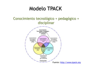 Modelo TPACK
Conocimiento tecnológico + pedagógico +
disciplinar
Fuente: http://www.tpack.org
 