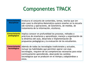 Componentes TPACK
Conocimiento
disciplinar
Involucra el conjunto de contenidos, temas, teorías que (en
este caso) la disci...