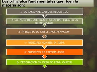 Los principios fundamentales que rigen la
materia son:
1- LA NACIONALIDAD DEL REQUERIDO.
2- LA INOLE DEL DELITOQUE PUEDE DAR LUGAR A LA
EXTRADICION.
3- PRINCIPIO DE DOBLE INCRIMINACION.

4- PRINCIPIO NOM BIS IN IDEM.

5- PRINCIPIO DE ESPECIALIDAD.

6- DENEGACION EN CASO DE PENA CAPITAL.

 