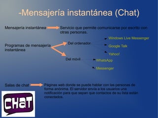 -Mensajería instantánea (Chat)-Mensajería instantánea (Chat)
Mensajería instantánea
Programas de mensajería
instantánea
Salas de chat
Servicio que permite comunicarse por escrito con
otras personas.
Del ordenador
Windows Live Messenger
Google Talk
Yahoo!
Del móvil WhatsApp
Messenger
Páginas web donde se puede hablar con las personas de
forma anónima. El servidor envía a los usuarios una
notificación para que sepan que contactos de su lista están
conectados.
 