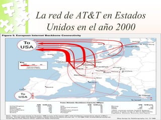 La red de AT&T en Estados
Unidos en el año 2000
 