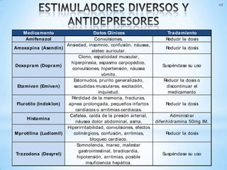 [Presentación] Intoxicación por Anfetaminas y antidepresivos | PPTX