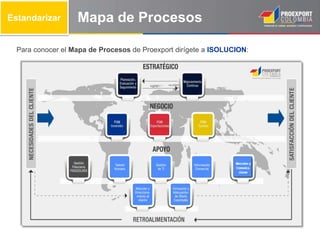 Mapa de Procesos
Para conocer el Mapa de Procesos de Proexport dirígete a ISOLUCION:
Estandarizar
 