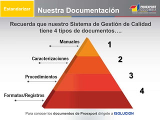 Nuestra DocumentaciónEstandarizar
1
2
3
4
Recuerda que nuestro Sistema de Gestión de Calidad
tiene 4 tipos de documentos….
Para conocer los documentos de Proexport dirígete a ISOLUCION
 