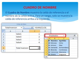  El Cuadro de Nombre muestra la celda de referencia o el
nombre de la celda activa. Para un rango, solo se muestra la
celda de referencia arriba a la izquierda.
CUADRO DE NOMBRE
 