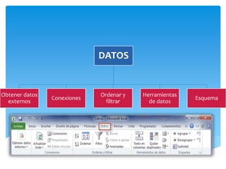 DATOS
Obtener datos
externos
Conexiones
Ordenar y
filtrar
Herramientas
de datos
Esquema
 