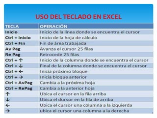 USO DEL TECLADO EN EXCEL
 