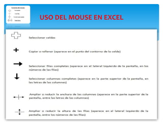 USO DEL MOUSE EN EXCEL
 
