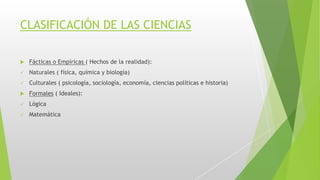 CLASIFICACIÓN DE LAS CIENCIAS
 Fácticas o Empíricas ( Hechos de la realidad):
 Naturales ( física, química y biología)
 Culturales ( psicología, sociología, economía, ciencias políticas e historia)
 Formales ( Ideales):
 Lógica
 Matemática
 