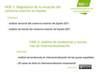 FASE 1: Diagnóstico de la situación del comercio exterior en España Internacionalización de pymes en España Informes: Análisis sectorial del comercio exterior de España 2011 Análisis territorial del comercio exterior de España 2011 FASE 2: Análisis de tendencias y nuevas vías de internacionalización  Informes: Análisis  de tendencias en internacionalización de las pymes españolas - 20 casos de éxito en internacionalización empresarial www.eoi.es 