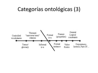 Categorías ontológicas (3)
