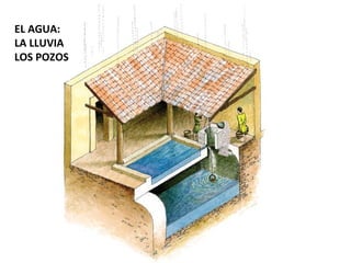 EL AGUA:
LA LLUVIA
LOS POZOS
 