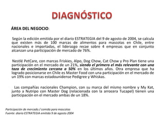 ÁREA DEL NEGOCIO:
Según la edición emitida por el diario ESTRATEGIA del 9 de agosto de 2004, se calcula
que existen más de 100 marcas de alimentos para mascotas en Chile, entre
nacionales e importadas, el liderazgo recae sobre 4 empresas que en conjunto
alcanzan una participación de mercado de 76%.
Nestlé PetCare, con marcas Friskies, Alpo, Dog Chow, Cat Chow y Pro Plan tiene una
participación en el mercado de un 21%, siendo el primero el más relevante con una
taza de crecimiento cercana a 50% en los últimos años. Otra empresa que ha
logrado posicionarse en Chile es Master Food con una participación en el mercado de
un 19% con marcas estadounidense Pedigree y Whiskas.
Las compañías nacionales Champion, con su marca del mismo nombre y My Kat,
junto a Nutripo con Master Dog (relacionada con la arrocera Tucapel) tienen una
participación en el mercado ambas de un 18%.
Participación de mercado / comida para mascotas
Fuente: diario ESTRATEGIA emitido 9 de agosto 2004
 