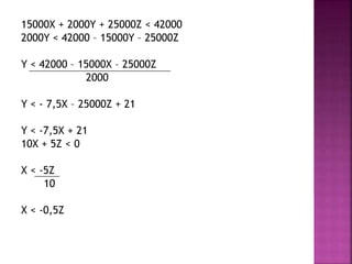15000X + 2000Y + 25000Z < 42000
2000Y < 42000 – 15000Y – 25000Z
Y < 42000 – 15000X – 25000Z
2000
Y < - 7,5X – 25000Z + 21
Y < -7,5X + 21
10X + 5Z < 0
X < -5Z
10
X < -0,5Z
 
