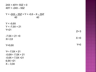 24X + 40Y+ 55Z < 0
40Y < -24X – 55Z
Y < -24X – 55Z = Y < -0,6 – X – 55Z
40 40
Y < -0,6X
Y < -7,5X + 21
Y=21
-7,5X + 21 =0
X= 2,8
Y=0,6X
Y= -7,5X + 21
-0,6X= -7,5X + 21
-0,6X + 7,5X =21
6,9X =21
X – 3,04
Z= 0
X =0
Y=0
 