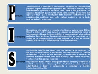 Tradicionalmente la investigación en educación ha seguido los fundamentos y
preceptos surgidos de la corriente positivista. Esta corriente se relaciona con las
ideas empiristas y positivistas de autores como Comte, S. Mill, y Durkheim. Sus
supuestos básicos son que el mundo natural tiene existencia propia y que está
regido por leyes que el investigador debe descubrir objetivamente y con
procedimientos científicos, para poder explicar, predecir y, por lo tanto,
controlar todos los fenómenos.
El paradigma interpretativo se remonta a las ideas de autores como Dilthey,
Rickert y Weber, entre otros, sumado a escuelas de pensamiento como la
fenomenología, el interaccionismo simbólico, la etnometodología y la sociología
cualitativa. Estas corrientes humanístico-interpretativas se concentran en el
análisis de los significados de las acciones humanas y de la vida en sociedad.
Para ello utilizan técnicas de investigación de carácter cualitativo.
El paradigma sociocrítico se origina como una respuesta a los anteriores, ya
que acusa de reduccionismo al positivismo y de conservadurismo a la corriente
interpretativa. Las bases de este paradigma la encontramos en la escuela de
Frankfurt, en el neomarxismo, en las obras de Freire, Carr y Kemmis, entre otros,
y en la teoría crítica social de Habermas.
Los partidarios de esta línea de investigación intentan conocer y comprender la
realidad como praxis; unir teoría y práctica; implicar al educador mediante la
autorreflexión y dirigir el conocimiento a emancipar al hombre.
(Popkewitz,1988, Pág. 75.)
OSITIVISTA
NTERPRETATIVO
OCIOCRITICO
 