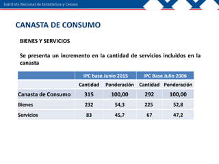 CANASTA DE CONSUMO
BIENES Y SERVICIOS
Se presenta un incremento en la cantidad de servicios incluidos en la
canasta
IPC base Junio 2015 IPC Base Julio 2006
Cantidad Ponderación Cantidad Ponderación
Canasta de Consumo 315 100,00 292 100,00
Bienes 232 54,3 225 52,8
Servicios 83 45,7 67 47,2
 