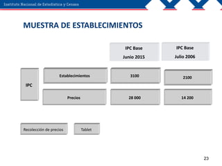 23
Establecimientos 3100 2100
Precios 28 000 14 200
IPC
IPC Base
Junio 2015
IPC Base
Julio 2006
MUESTRA DE ESTABLECIMIENTOS
TabletRecolección de precios
 
