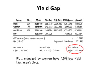 Women’s Roles in Rice Production in Northern Peru