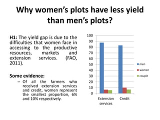 Women’s Roles in Rice Production in Northern Peru