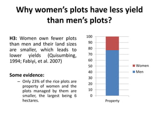 Women’s Roles in Rice Production in Northern Peru