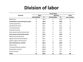 Women’s Roles in Rice Production in Northern Peru