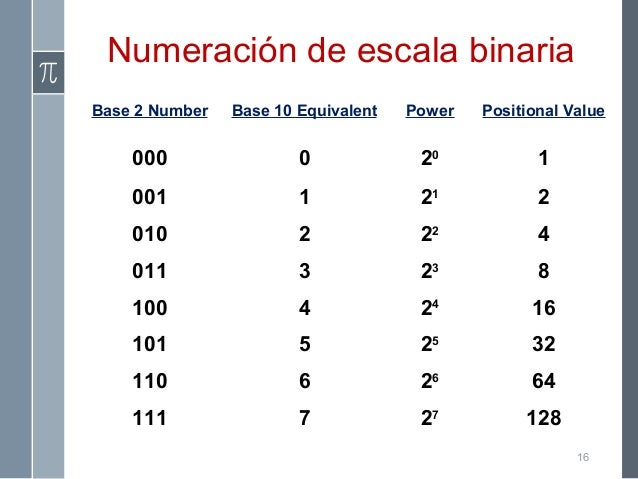 Sistema Binario