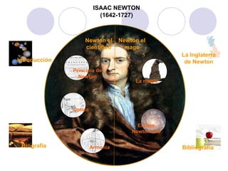 ISAAC NEWTON
(1642-1727)
Bibliografía
Newton el
mago
Newton el
científico
La Inglaterra
de Newton
Biografía
Principia de
Newton
Óptica
Armonía
El Dios
Newtoniano
La magia
Introducción
 