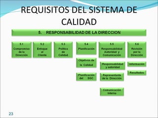 REQUISITOS DEL SISTEMA DE CALIDAD 