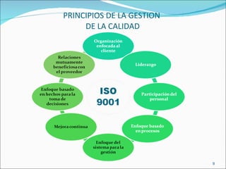 PRINCIPIOS DE LA GESTION  DE LA CALIDAD 