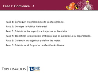 Paso 1: Conseguir el compromiso de la alta gerencia.
Paso 2: Divulgar la Política Ambiental
Paso 3: Establecer los aspectos e impactos ambientales
Paso 4: Identificar la legislación ambiental que es aplicable a su organización.
Paso 5: Construir los objetivos y definir las metas.
Paso 6: Establecer el Programa de Gestión Ambiental.
Fase I: Comience…!
 