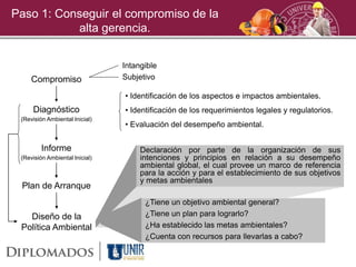 Paso 1: Conseguir el compromiso de la
alta gerencia.
Compromiso
Diagnóstico
(Revisión Ambiental Inicial)
Informe
(Revisión Ambiental Inicial)
Plan de Arranque
Diseño de la
Política Ambiental
• Identificación de los aspectos e impactos ambientales.
• Identificación de los requerimientos legales y regulatorios.
• Evaluación del desempeño ambiental.
Intangible
Subjetivo
Declaración por parte de la organización de sus
intenciones y principios en relación a su desempeño
ambiental global, el cual provee un marco de referencia
para la acción y para el establecimiento de sus objetivos
y metas ambientales
¿Tiene un objetivo ambiental general?
¿Tiene un plan para lograrlo?
¿Ha establecido las metas ambientales?
¿Cuenta con recursos para llevarlas a cabo?
 