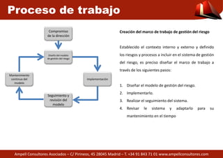 Proceso de trabajo 
Compromiso 
de la dirección 
Diseño del modelo 
de gestión del riesgo 
Implementación 
Seguimiento y 
revisión del 
modelo 
Mantenimiento 
continuo del 
modelo 
Creación del marco de trabajo de gestión del riesgo 
Establecido el contexto interno y externo y definido 
los riesgos y procesos a incluir eenn eell ssiisstteemmaa ddee ggeessttiióónn 
del riesgo, es preciso diseñar el marco de trabajo a 
través de los siguientes pasos: 
1. Diseñar el modelo de gestión del riesgo. 
2. Implementarlo. 
3. Realizar el seguimiento del sistema. 
4. Revisar le sistema y adaptarlo para su 
Ampell Consultores Asociados – C/ Pirineos, 45 28045 Madrid 
mantenimiento en el tiempo 
– T. +34 91 843 71 01 www.ampellconsultores.com 
 
