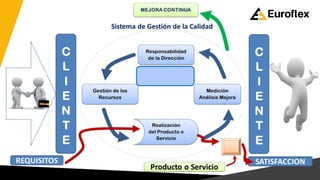Presentación de la norma ISO 9001, sistema de gestion de la calidad | PPTX