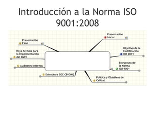 Introducción a la Norma ISO
9001:2008
 