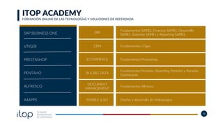 TU SOCIO
TECNOLÓGICO
DE CONFIANZA
16
ITOP ACADEMY
FORMACIÓN ONLINE DE LAS TECNOLOGÍAS Y SOLUCIONES DE REFERENCIA
Fundamentos vTiger
Fundamentos Prestashop
Fundamentos Pentaho, Repor]ng Pentaho y Pentaho
Dashboards
Fundamentos Alfresco
Diseño y desarrollo de Videojuegos
CRM
ECOMMERCE
BI & BIG DATA
DOCUMENT
MANAGEMENT
MOBILE & IoT
SAP BUSINESS ONE
VTIGER
PRESTASHOP
PENTAHO
ALFRESCO
X4APPS
Fundamentos SAPB1, Finanzas SAPB1, Desarrollo
SAPB1, Sistemas SAPB1 y Repor]ng SAPB1.
ERP
 
