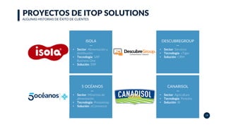 ISOLA
—
•  Sector: Alimentación y
distribución
•  Tecnología: SAP
Business One
•  Solución: ERP
DESCUBREGROUP
—
•  Sector: Servicios
•  Tecnología: vTiger
•  Solución: CRM
5 OCÉANOS
—
•  Sector: Minorista de
alimentación
•  Tecnología: Prestashop
•  Solución: eCommerce
CANARISOL
—
•  Sector: Agricultura
•  Tecnología: Pentaho
•  Solución: BI
PROYECTOS DE ITOP SOLUTIONS
ALGUNAS HISTORIAS DE ÉXITO DE CLIENTES
1019
 